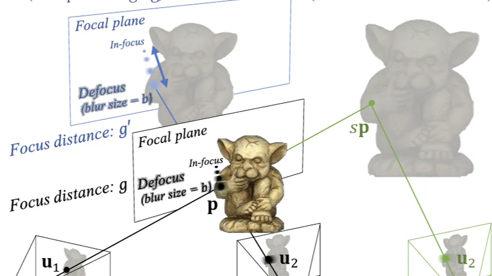 Resolving scale ambiguity in multi-view 3D reconstruction using dual-pixel sensors