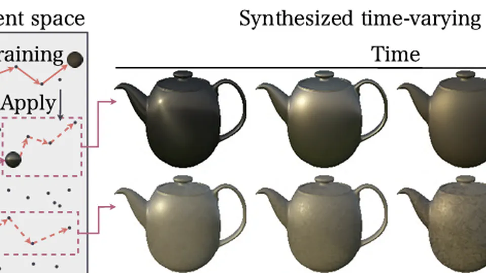 Synthesizing time-varying BRDFs via latent space