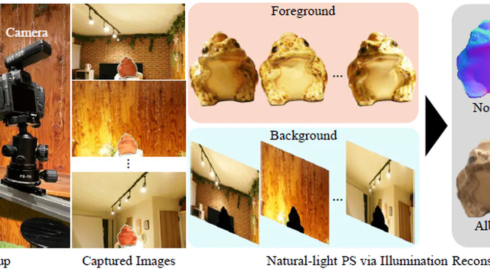 Don't mask out the background! Natural-light photometric stereo via illumination reconstruction