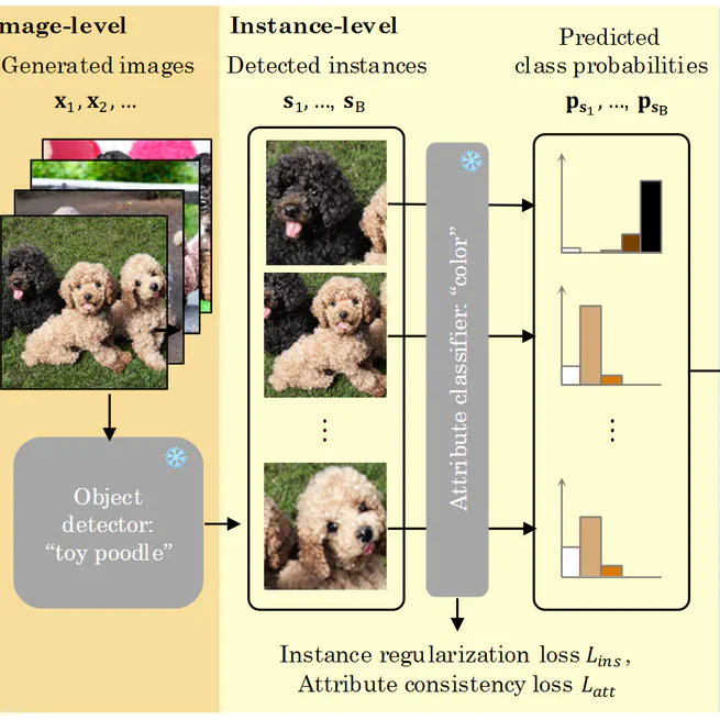 Instance-wise distribution control of text-to-image diffusion models