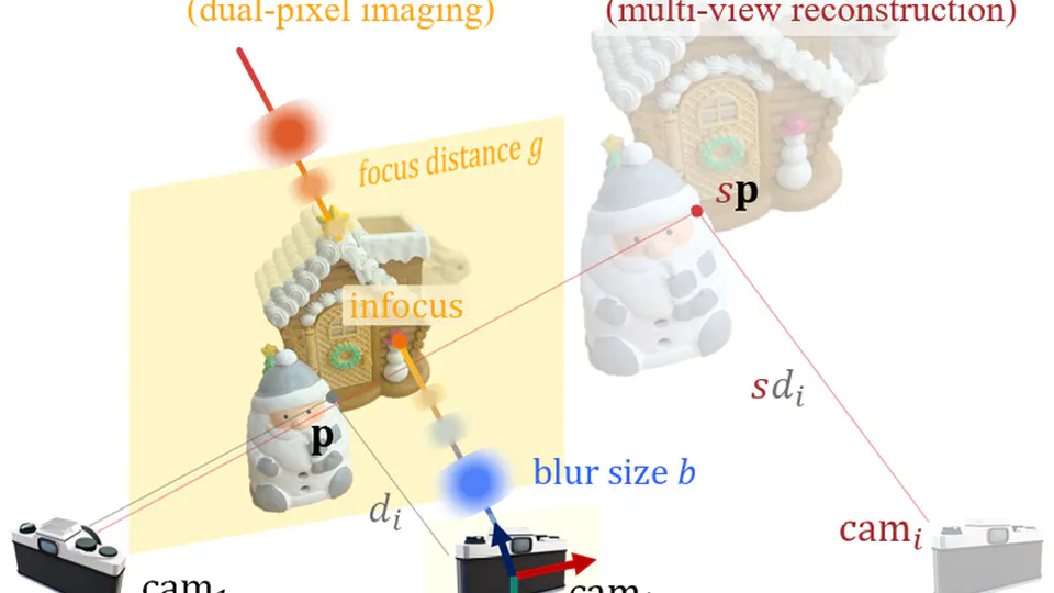 DP-SfM: Dual-pixel structure-from-motion without scale ambiguity