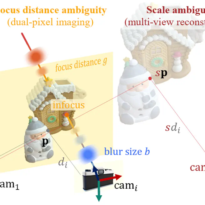 DP-SfM: Dual-pixel structure-from-motion without scale ambiguity