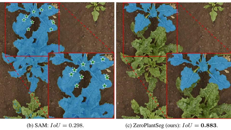 Zero-shot hierarchical plant segmentation via foundation segmentation models and text-to-image attention